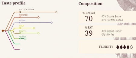 Ciocolata Neagra - Ciocolata Neagra 70 % Ocoa, 1 kg, Cacao Barry