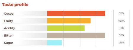 Ciocolata Neagra 72% Vanini, 4kg, Icam [2]