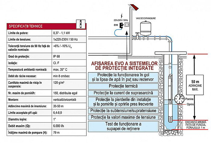 PACHET POMPA SUBMERSIBILA ZDS PLUG GO PG,1800,EVO + 30ML CABLU + PRESOSTAT INTEGRAT [6]