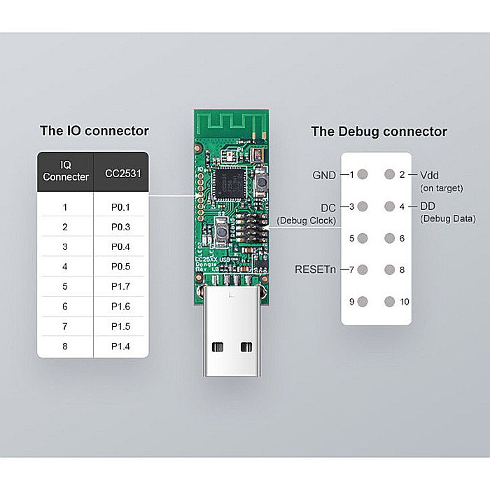 Sonoff usb dongle zigbee cc2531 [2]