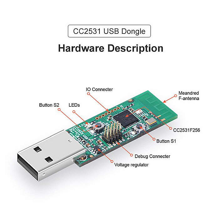 Sonoff usb dongle zigbee cc2531 [1]