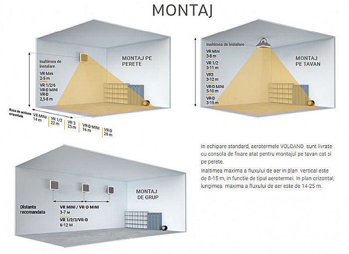 AEROTERMA VTS VOLCANO VR2 8-50 KW MOTOR AC [7]