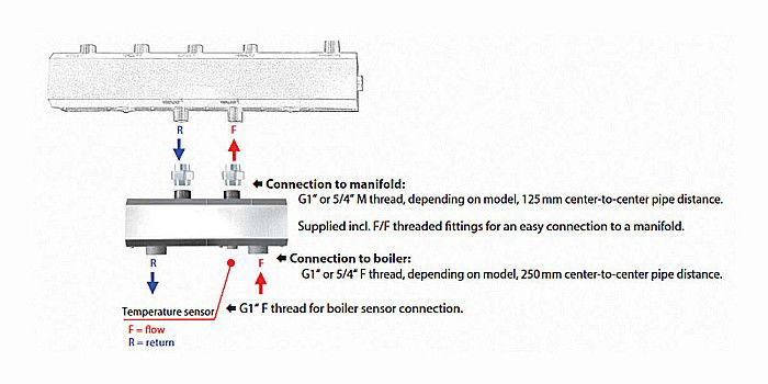 BUTELIE EGALIZARE PRESIUNE 1 REGULUS DEBIT MAXIM 2M3/H 9188 [2]