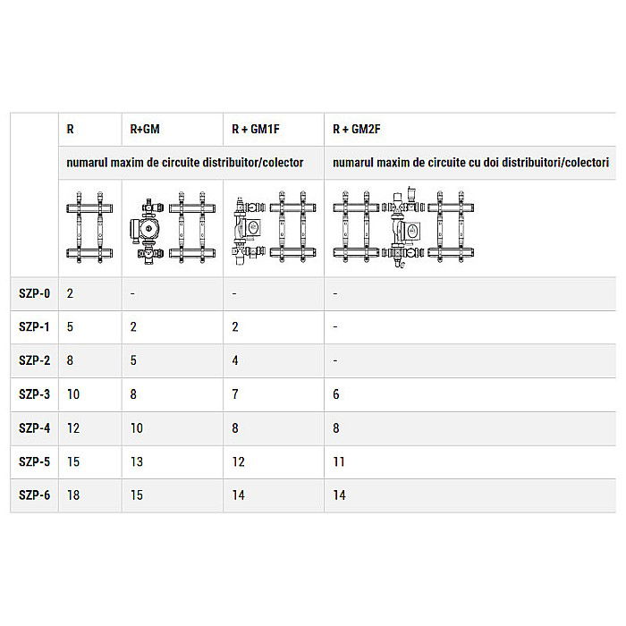 CUTIE DISTRIBUITOR INGROPAT FERRO SZP-2 ADANCIME SI INALTIME REGLABILE LI=565 H=575/665 A=110/175 ALB [2]