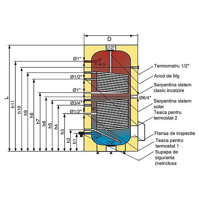 BOILER CU DOUA SERPENTINE TOWER BIWAL 300 LITRI GALMET [2]