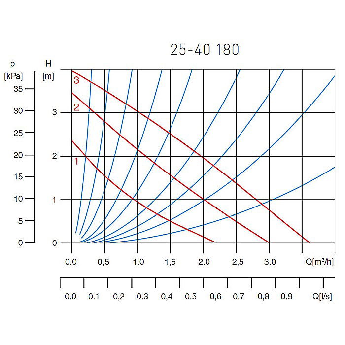 POMPA CIRCULATIE 25-40-180 WEBERMAN/FERRO 0201W [2]