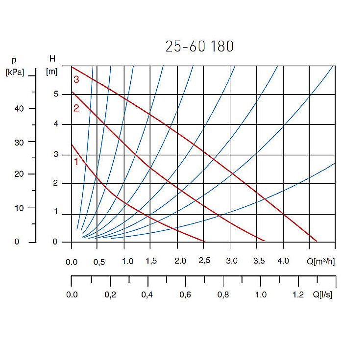 POMPA CIRCULATIE 25-60-180 WEBERMAN/FERRO 0202W [2]