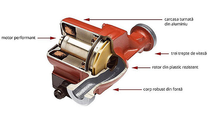 POMPA CIRCULATIE 25-60-180 WEBERMAN/FERRO 0202W [3]