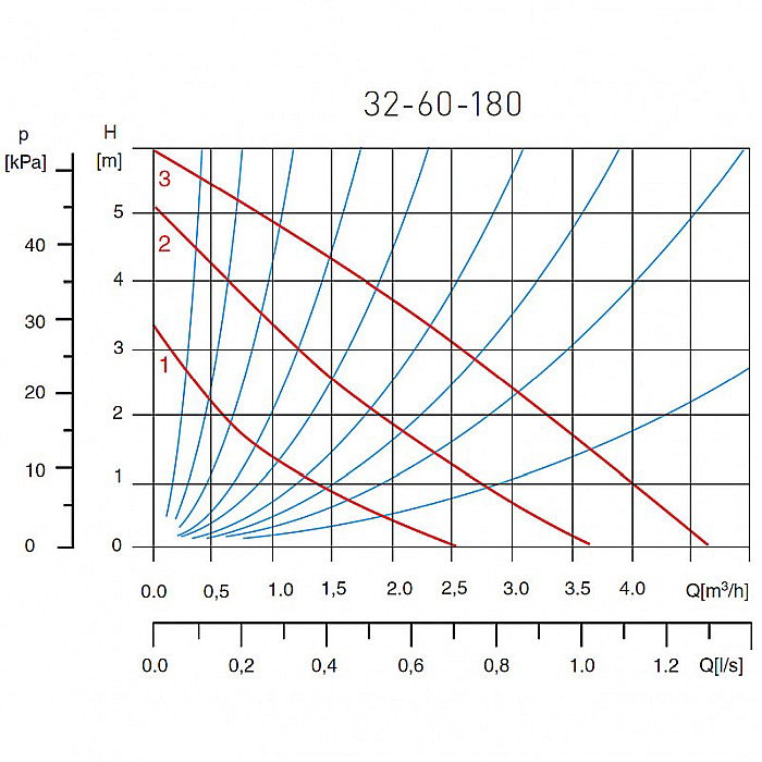 POMPA CIRCULATIE 32-60-180 WEBERMAN/FERRO 0302W [2]