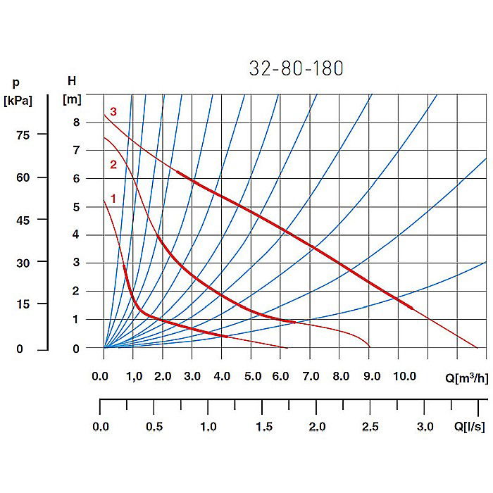 POMPA CIRCULATIE 32-80-180 WEBERMAN/FERRO 0401W [2]