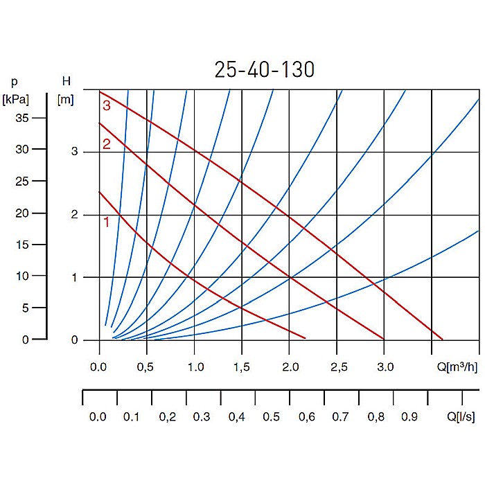 POMPA CIRCULATIE 25-40-130 WEBERMAN/FERRO 0203W [2]