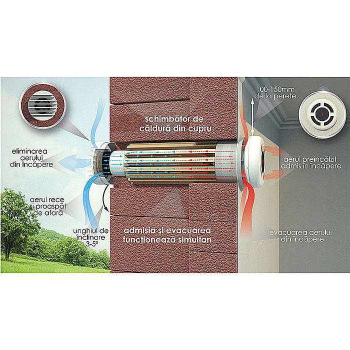 RECUPERATOR CALDURA PRANA 200C PREMIUM PLUS [14]