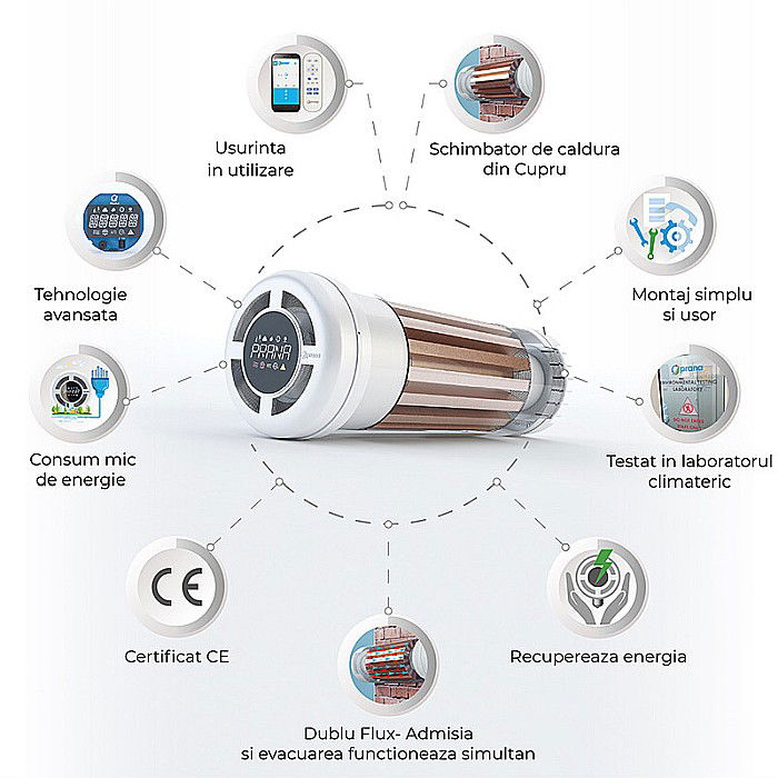 RECUPERATOR CALDURA PRANA 200C PREMIUM PLUS [15]