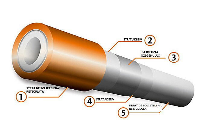 Colac teava pex penta 16X2 600m pentru incalzire in pardoseala PURMO [2]