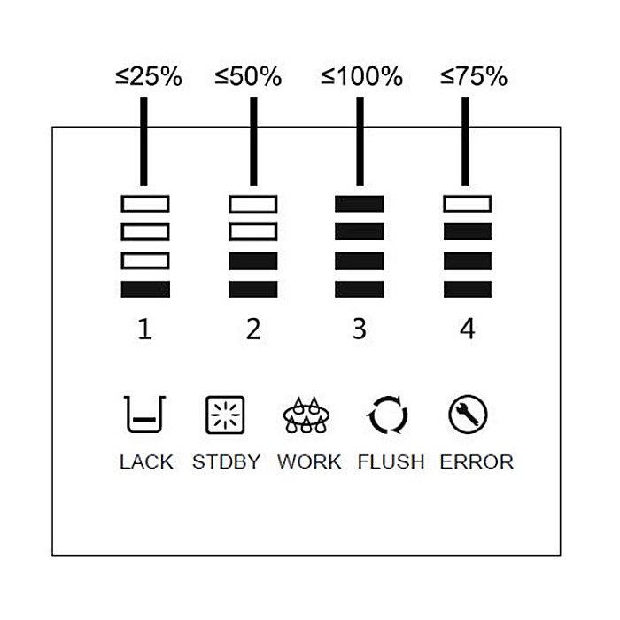 Statie osmoza inversa cu pompa pentru birouri 600GPD 1.58l/min 87220360813 Aquapur Valhoh Valrom [12]