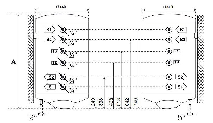 BOILER TESY BILIGHT CU DOUA SERPENTINE 150L GCV7/4S2 150 44 20 B11 TSRCP DE PERETE VERTICAL MIXT [11]
