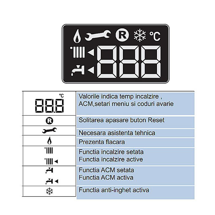 CENTRALA TERMICA PE GAZ ARISTON CARES S 24 IN CONDENSATIE KIT EVACUARE INCLUS 3301637 [5]