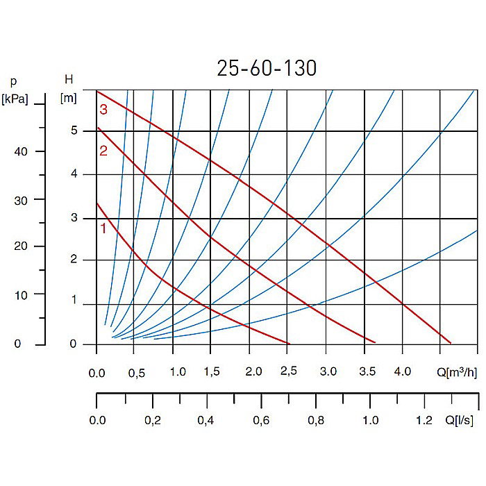 POMPA CIRCULATIE 25-60-130 WEBERMAN/FERRO 0204W [2]