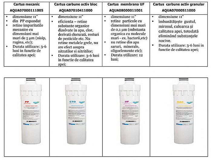 Sistem ultrafiltrare apa PUR4 UF Aquapur Valhoh Valrom AQUA04420411120 [5]