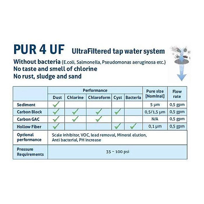 Sistem ultrafiltrare apa PUR4 UF cu baterie cu 3 cai Aquapur Valhoh Valrom AQUA04420411121 [4]