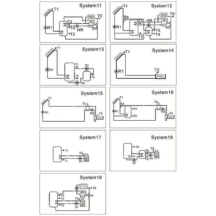 CONTROLER SOLAR AUTOMATIZARE SR658 PANOSOL C.602 [3]