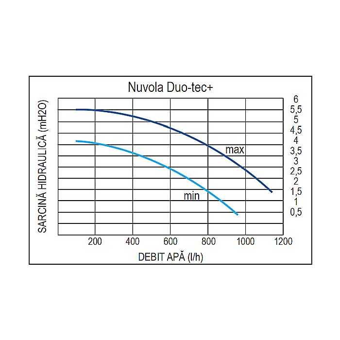 CENTRALA TERMICA PE GAZ IN CONDENSATIE BAXI NUVOLA DUO-TEC+ 24 GA CU BOILER INCORPORAT 40L KIT EVACUARE INCLUS [5]