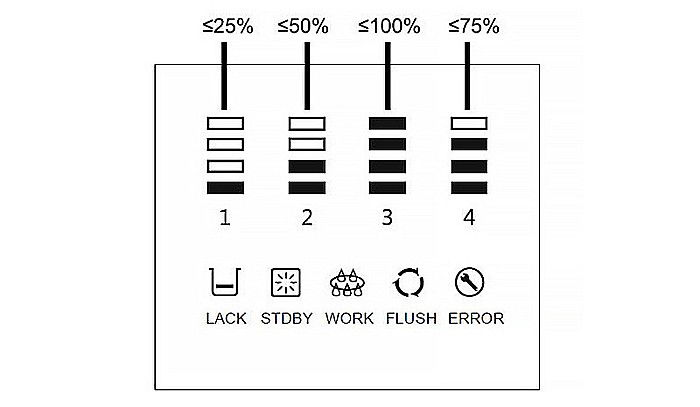 Statie osmoza inversa cu pompa pentru birouri 600GPD 1.58l/min 87220360813 Aquapur Valhoh Valrom [10]