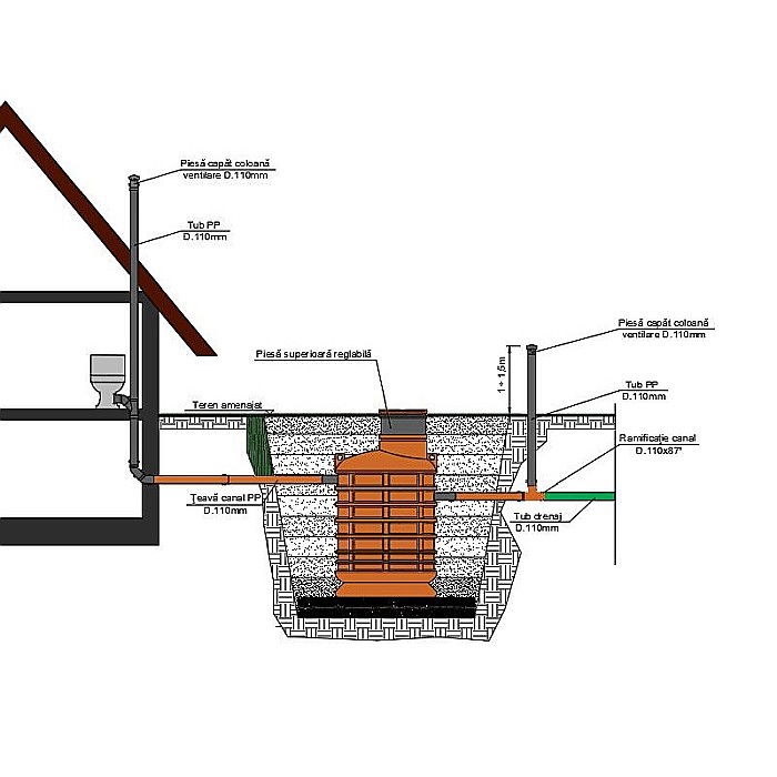 Fosa septica 2000l bicamerala 3-5 persoane 48601020000 Aquaclean Valrom [2]