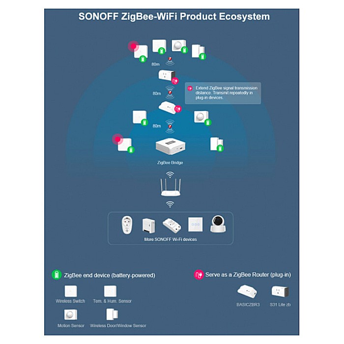 Sonoff snzb-01 zigbee buton intrerupator wireless [3]