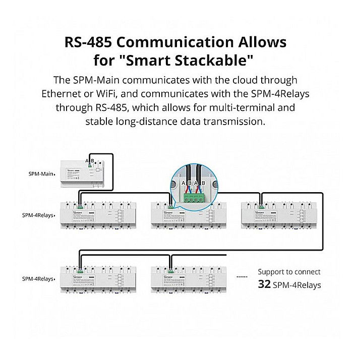Sonoff spm smart stackable power meter - 4 relee [2]