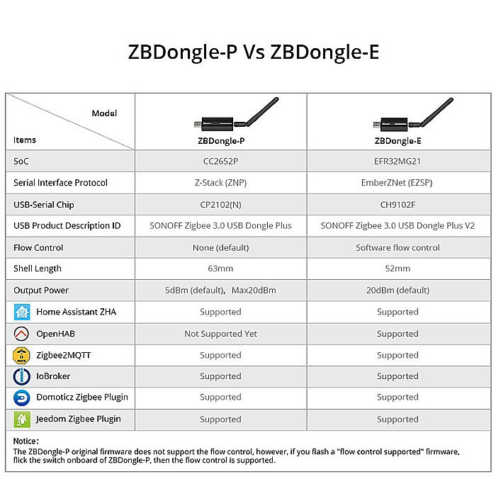 Sonoff zigbee 3,0 usb dongle plus zbdongle-e [10]