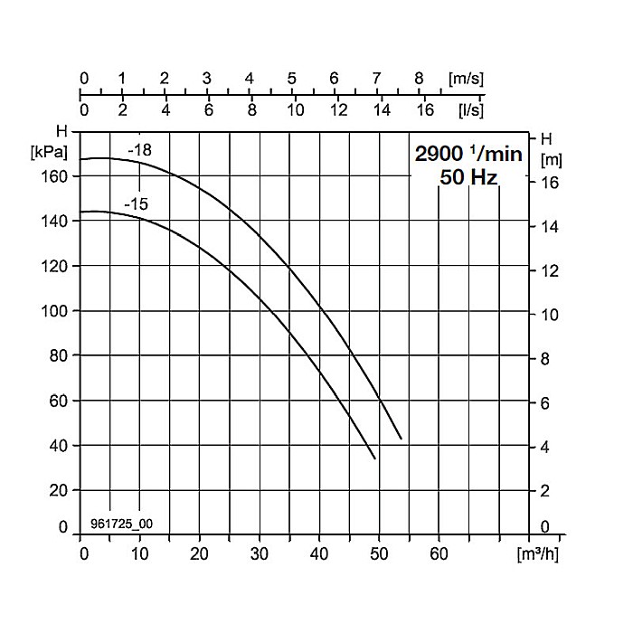 POMPA INLINE BIRAL VARIA 50-15 270 2 1.5 RED 1,50KW 270MM 10BAR ROTOR USCAT PENTRU INSTALATII INCALZIRE 2210270150 [2]
