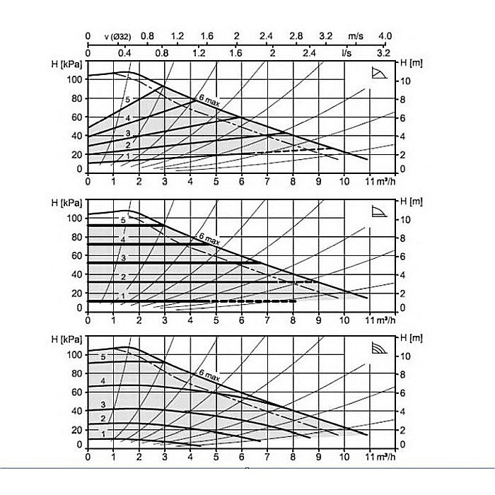 POMPA CIRCULATIE AW16-2 APA CALDA CORP BRONZ AW 16-2 R2 180 MM 1 X 230 V-1161720150 BIRAL ELVETIA [2]