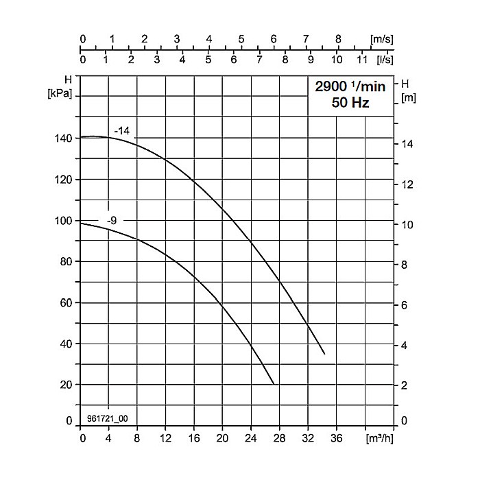 POMPA INLINE BIRAL VARIA 40-14 250 2 1.1 RED 1,10KW 250MM 10BAR ROTOR USCAT PENTRU INSTALATII INCALZIRE 2210140150 [2]