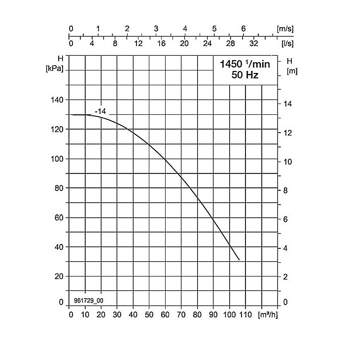 POMPA INLINE BIRAL VARIA 80-14 400 4 3 RED 2,20KW 400MM 10BAR ROTOR USCAT PENTRU INSTALATII INCALZIRE 2210450150 [2]
