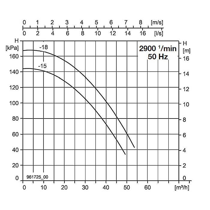POMPA INLINE BIRAL VARIA 50-18 270 2 2.2 RED 2,20KW 270MM 10BAR ROTOR USCAT PENTRU INSTALATII INCALZIRE 2210280150 [2]