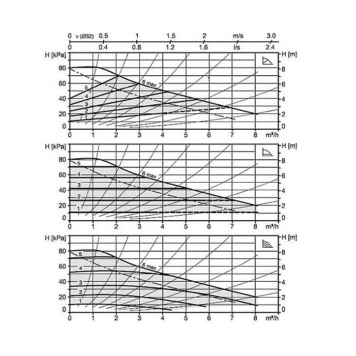 POMPA ELECTRONICA RECIRCULARE BIRAL AW 15-2 R 2 180MM 230V APA CALDA CONSUM PROTECTIE MOTOR SI AFISARE STARE FUNCTIONARE [2]