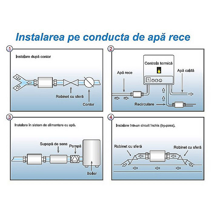 CLEANEX MAG AQUA 1/2 (15MM) DISPOZITIV MAGNETIC ANTICALCAR LBXCLMA015 [3]