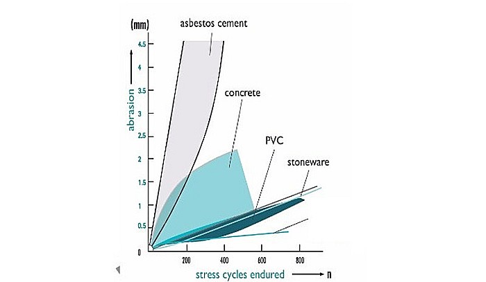 Teava corugata SN4 630 (interior530) pentru canalizare pvc BUCATA DE 5 METRI [6]