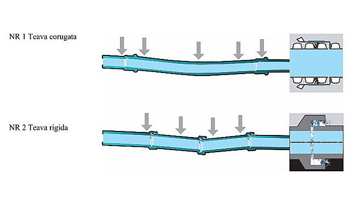 Teava corugata SN4 800 pentru canalizare PVC BUCATA DE 2 METRI [8]