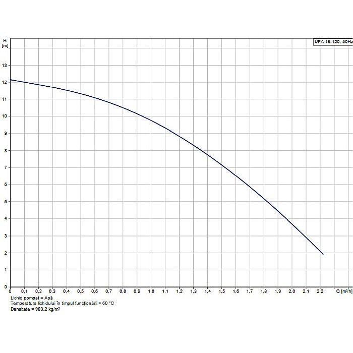 Pompa ridicare presiune apa retea Grundfos UPA 15-120 200 99553575 [6]