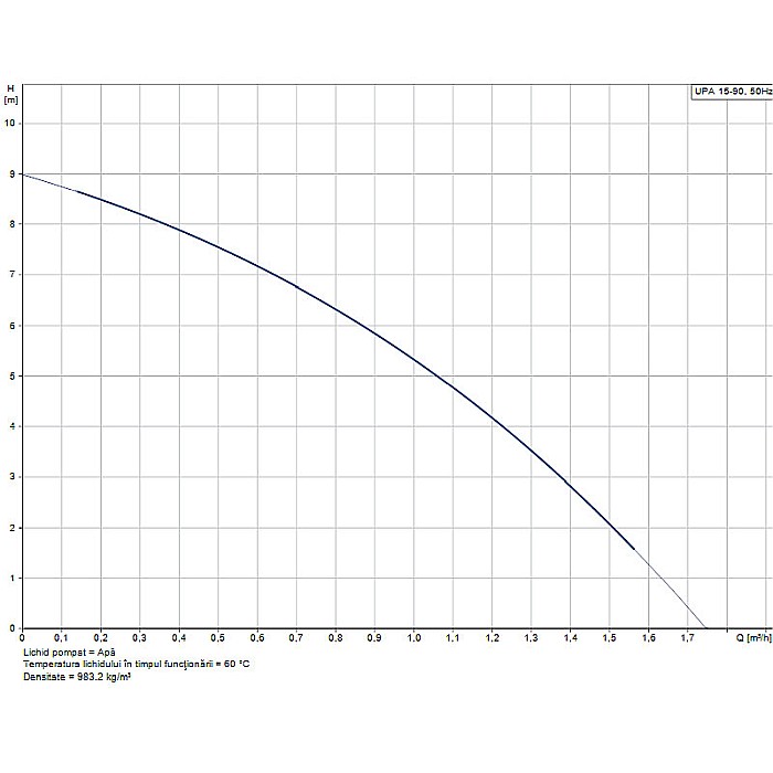 Pompa ridicare presiune apa retea Grundfos UPA 15-90 160 99539056 / 99538895 [4]