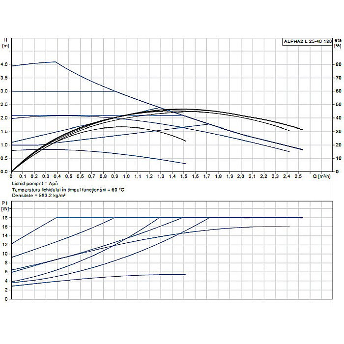 POMPA RECIRCULARE GRUNDFOS ALPHA2 L 25-40 180 99925372 [2]