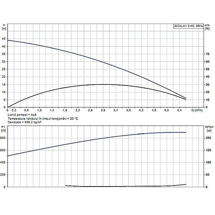 Pompa hidrofor Grundfos SCALA 1 3-45 99530405 [7]