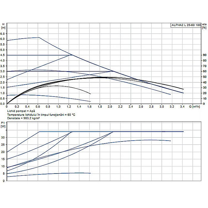 POMPA RECIRCULARE GRUNDFOS ALPHA2 L 25-60 180 99925392 [2]