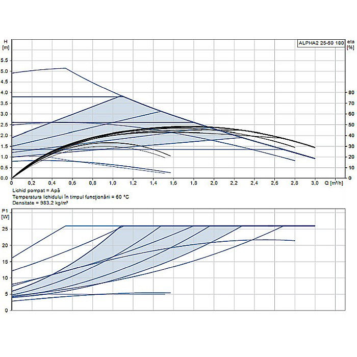 POMPA RECIRCULARE GRUNDFOS ALPHA2 25-50 180 99411173 [2]