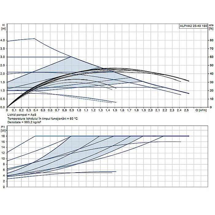 POMPA RECIRCULARE GRUNDFOS ALPHA2 25-40 180 99411165 [2]