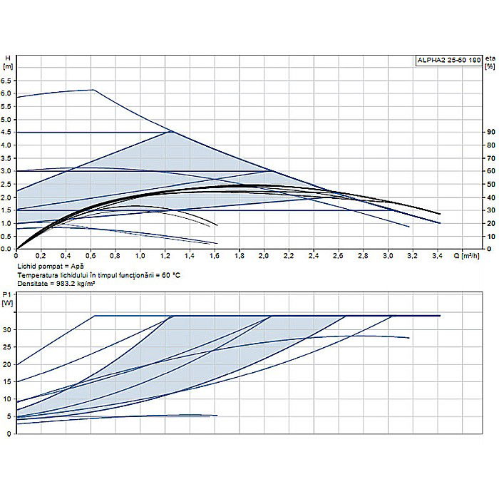 POMPA RECIRCULARE GRUNDFOS ALPHA2 25-60 180 99411175 [2]