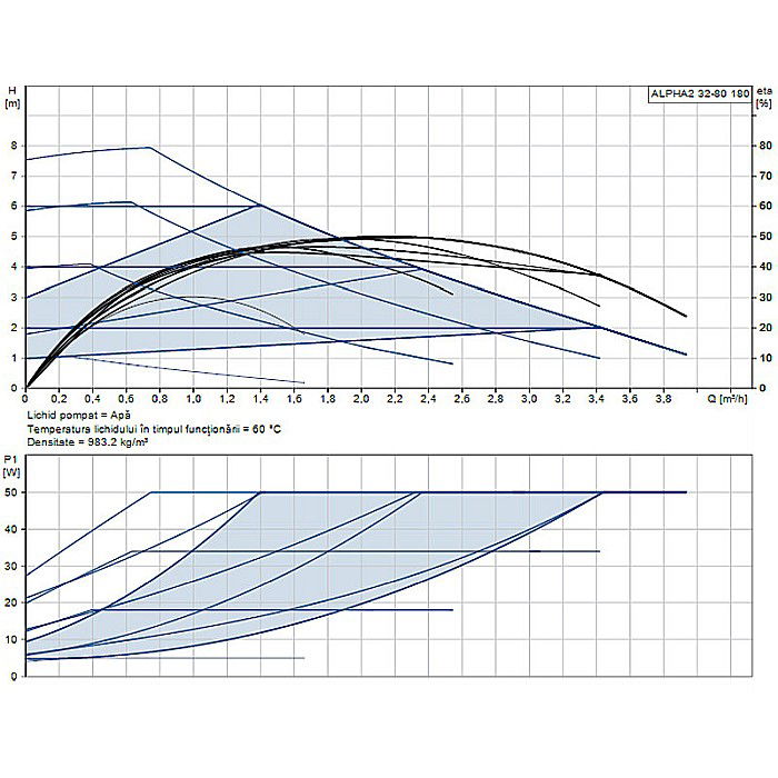 POMPA RECIRCULARE GRUNDFOS ALPHA2 32-80 180 99411263 [2]