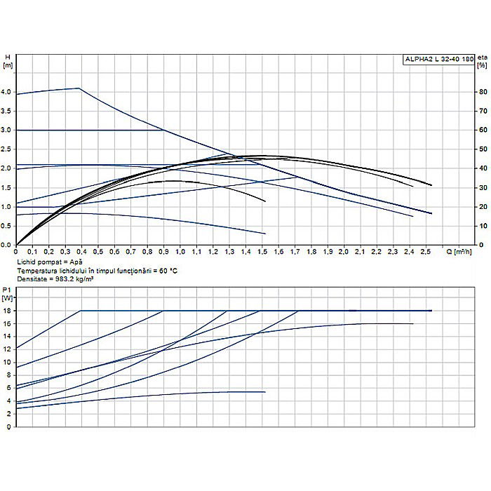 POMPA RECIRCULARE GRUNDFOS ALPHA2 L 32-40 180 99925393 [2]